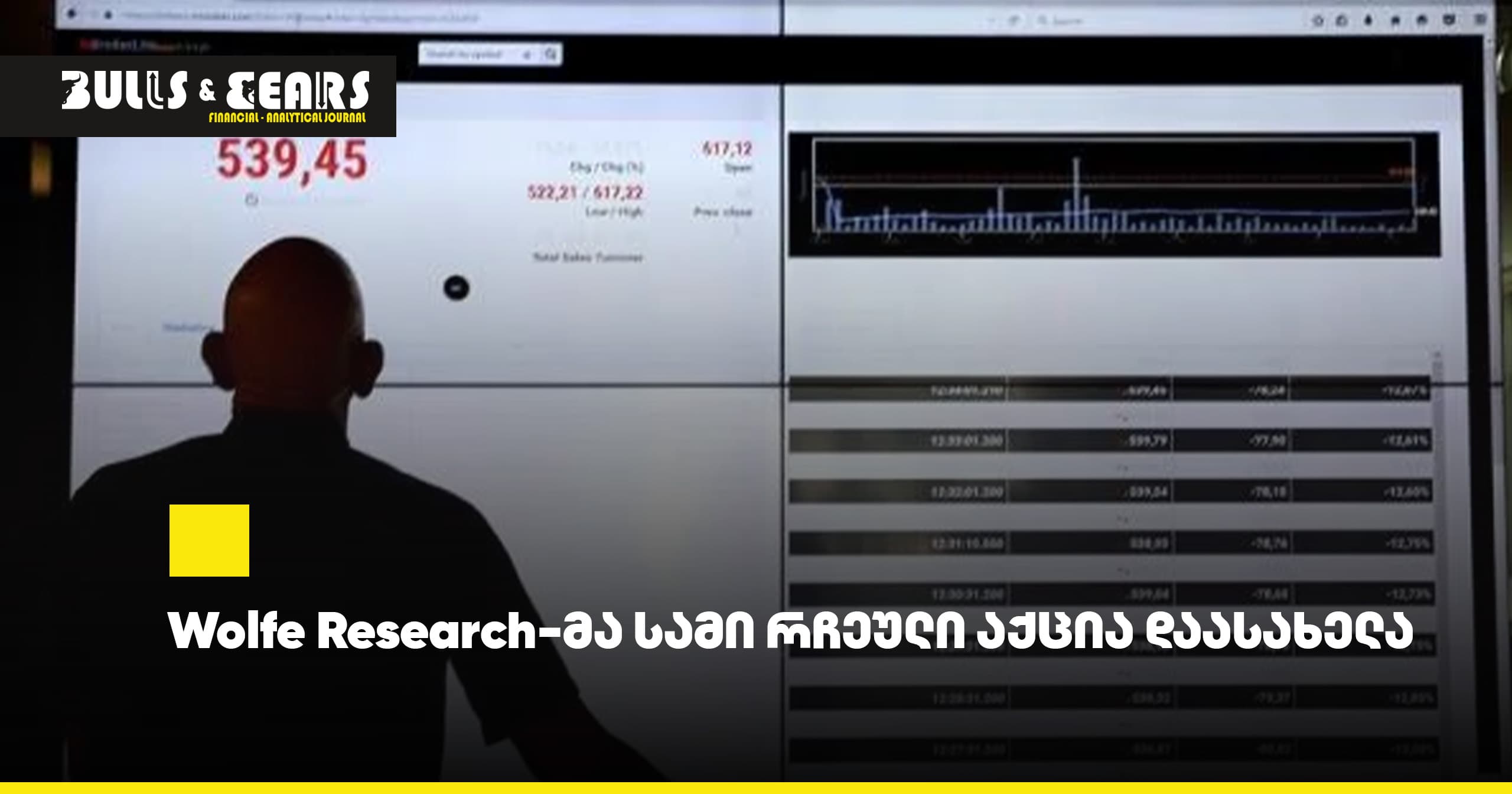 Wolfe Research-მა სამი რჩეული აქცია დაასახელა